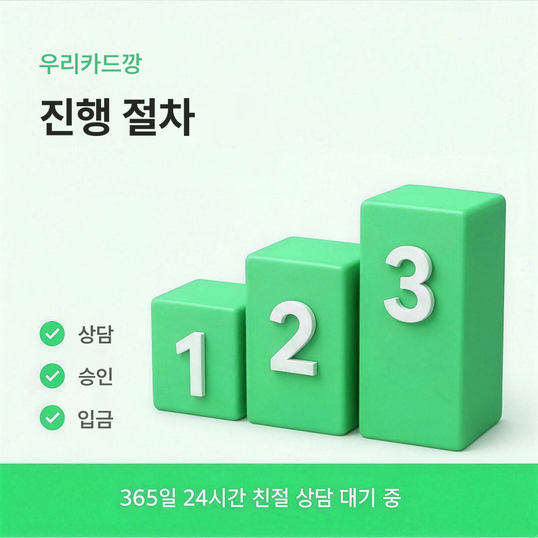 다음머니 우리카드깡 진행 절차 안내